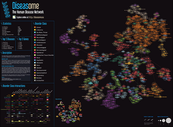 Science Maps on Exhibit at Galter Library Embrace the Power of Data