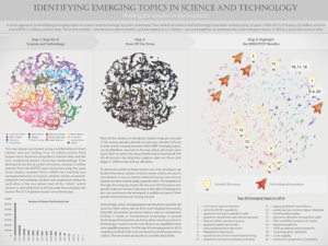 Emerging Topics-Mapping Science