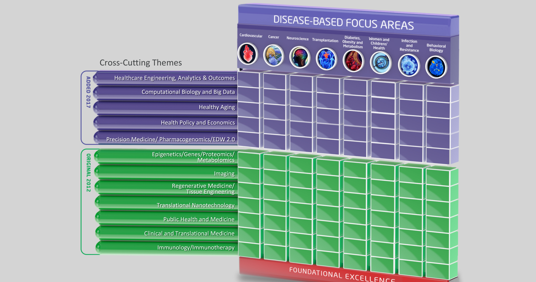 New Strategic Research Plan for Feinberg